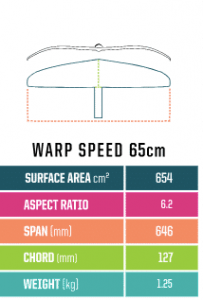 HG Warp Speed Carbon Wing 65cm (H3)