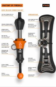 Fireball Upgrade Kit with Spreader Bar
