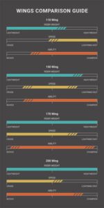 Lift Classic Wing 110