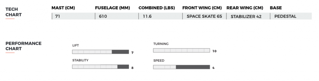 2020 Slingshot FKite tech specs