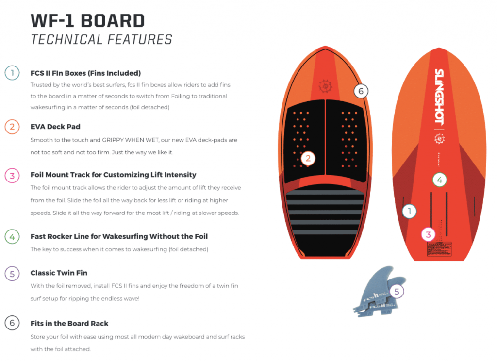 WF-1 Board Tech Features