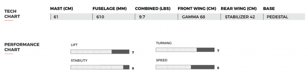 Slingshot 2020 Wake Foil Fwake Tech Specs