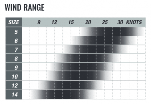 2020 Cabrinha FX wind range