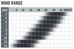 2020 Cabrinha Moto wind range