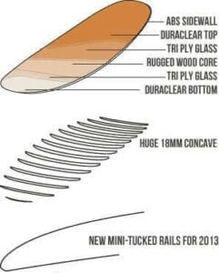 Ocean Rodeo Mako Free Ride