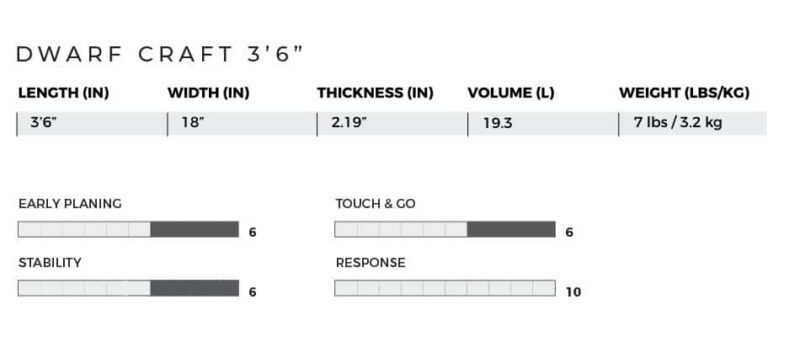 2020 Slingshot Dwarf Craft 3'6" Foilboard - Image 4