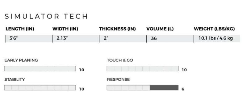 2020 Slingshot Simulator 5'6" Softop Foilboard - Image 8