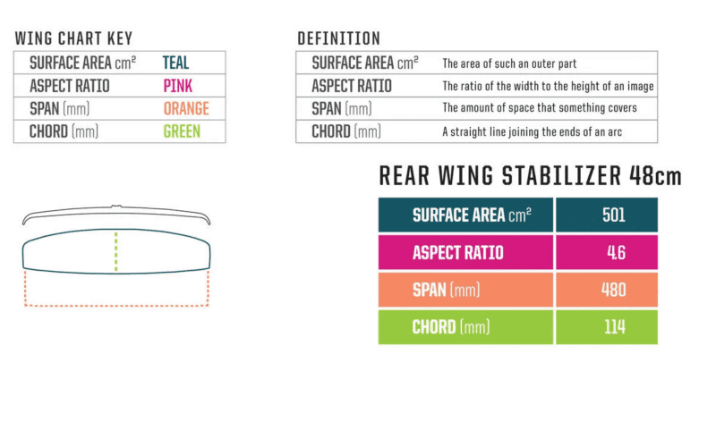 Slingshot Hover Glide Carbon Rear Wing Stabilizer 48cm - Image 2