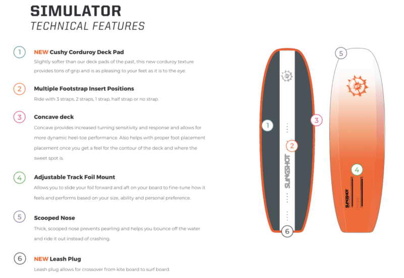 2020 Slingshot Simulator 5'6" Softop Foilboard - Image 12