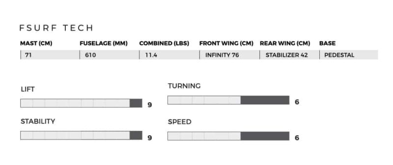 Slingshot Hover Glide FSurf V3 Surf Foil - Image 3