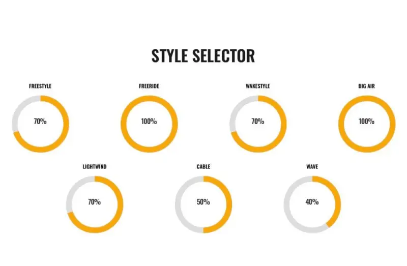 Cabrinha 2022 Ace Hybrid Twin Tip - Image 3