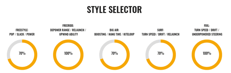2022 Cabrinha Contra 1 Strut - Image 6