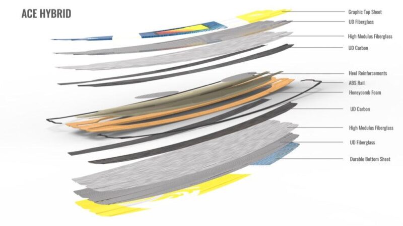 Cabrinha 2022 Ace Hybrid Twin Tip - Image 2