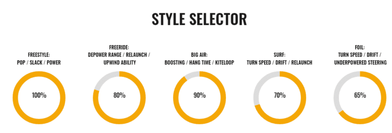 2022 Cabrinha FX2 Kite - Image 10