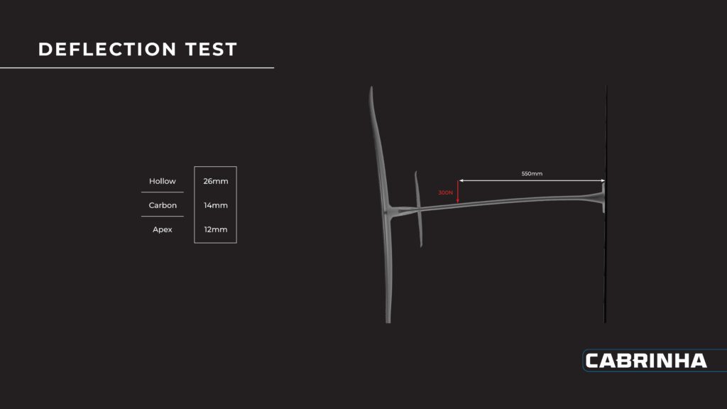The UNION mast is a high modulus carbon mast offering incredible stiffness with low drag 16mm thick profile. It also offers incredible advances when deflection tested against previous generations. The new UNION connection reduces the fuselage cross sectional area by 15%. This new outline is far more streamlined and efficient. The mast is available in 2 sizes, each size is tailored for a specific riding style: 78cm for prone and downwind purists 84cm for all-around freestyle, freeride, and waves Includes: Cover, 4pcs m8x30mm screw with 4 pcs Tnut board mounting hardware, 2 pcs m8x45mm, 1pcs m8x25mm, T40 Torx Torque tool.