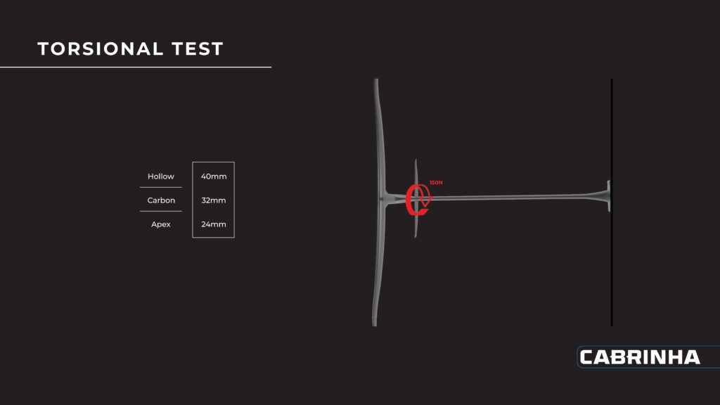 The UNION mast is a high modulus carbon mast offering incredible stiffness with low drag 16mm thick profile. It also offers incredible advances when deflection tested against previous generations. The new UNION connection reduces the fuselage cross sectional area by 15%. This new outline is far more streamlined and efficient. The mast is available in 2 sizes, each size is tailored for a specific riding style: 78cm for prone and downwind purists 84cm for all-around freestyle, freeride, and waves Includes: Cover, 4pcs m8x30mm screw with 4 pcs Tnut board mounting hardware, 2 pcs m8x45mm, 1pcs m8x25mm, T40 Torx Torque tool.