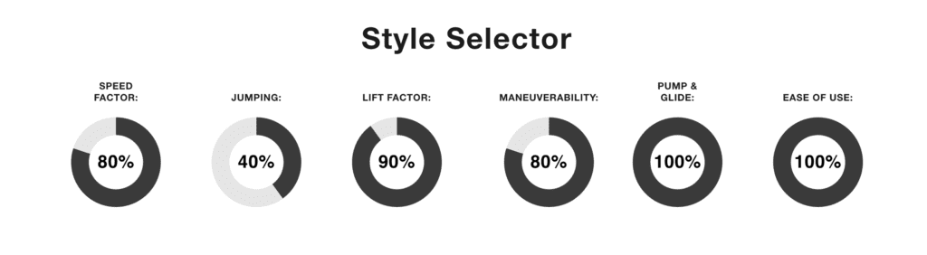 The Cabrinha Prestige Foil front wing and Union System Style Selector