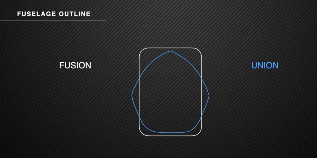 The Cabrinha Prestige Foil front wing and Union System 15% Reduction An all new fuselage design not only reduces the projected area by 15% compared to the previous Fusion system, it also greatly increased efficiency and performance.